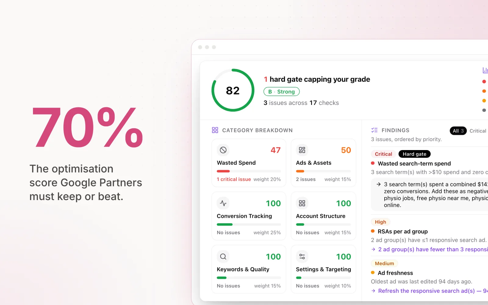 70% beside a Pace account health audit scoring an account 82 (B) with a weighted category breakdown