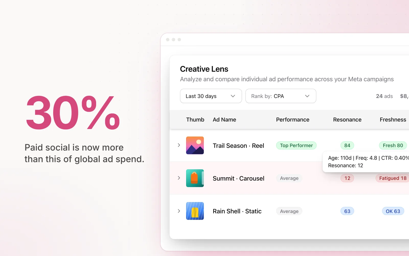 Paid social advertising: the complete guide