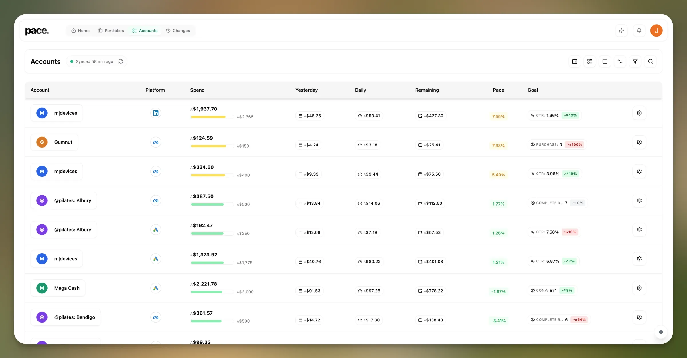 Pace accounts dashboard showing every client account with spend, pacing, and goal columns