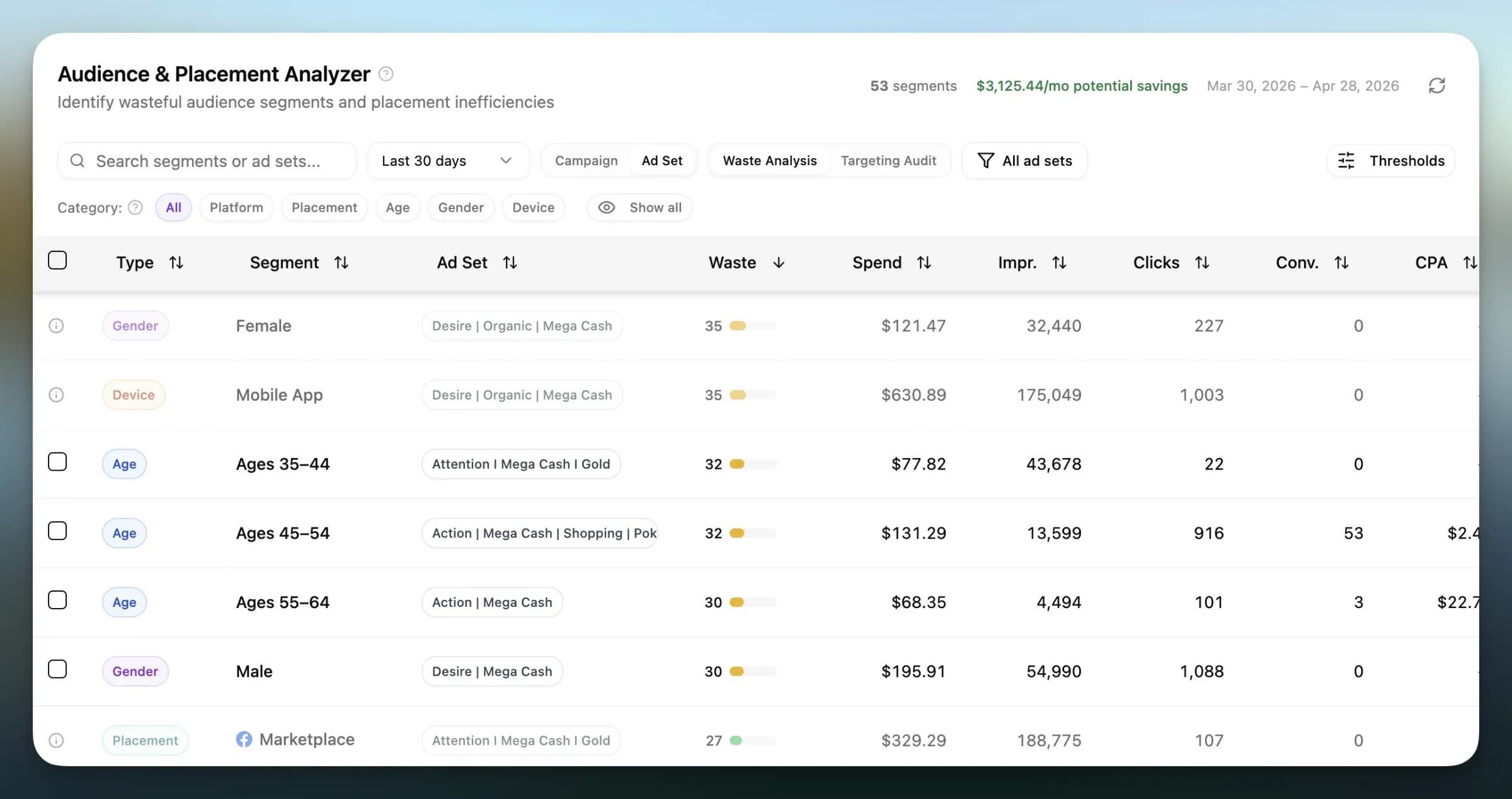 Pace Audience and Placement Analyzer with waste scores by segment, estimated monthly savings, and waste analysis filters