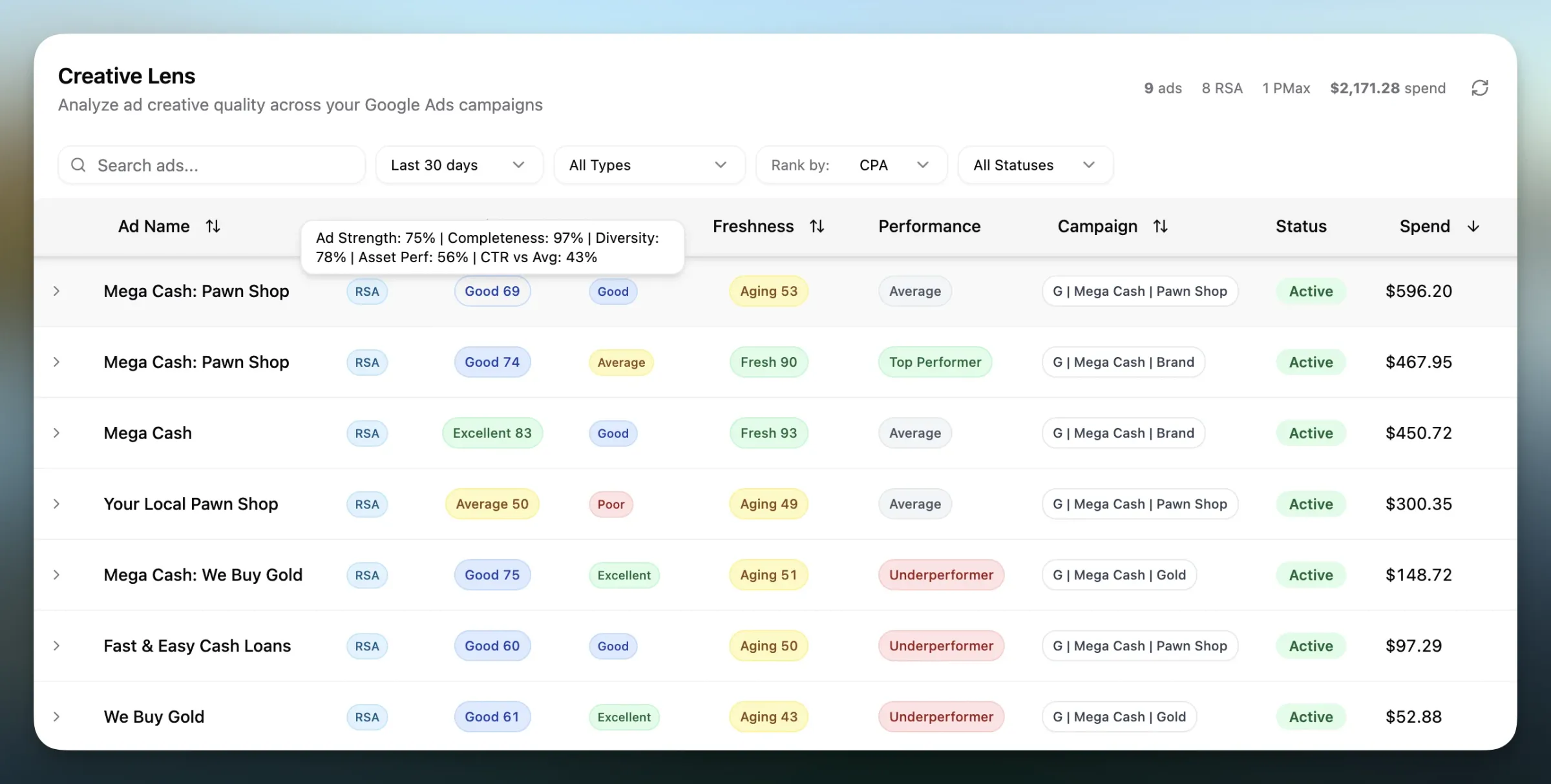 Pace creative performance analyzer