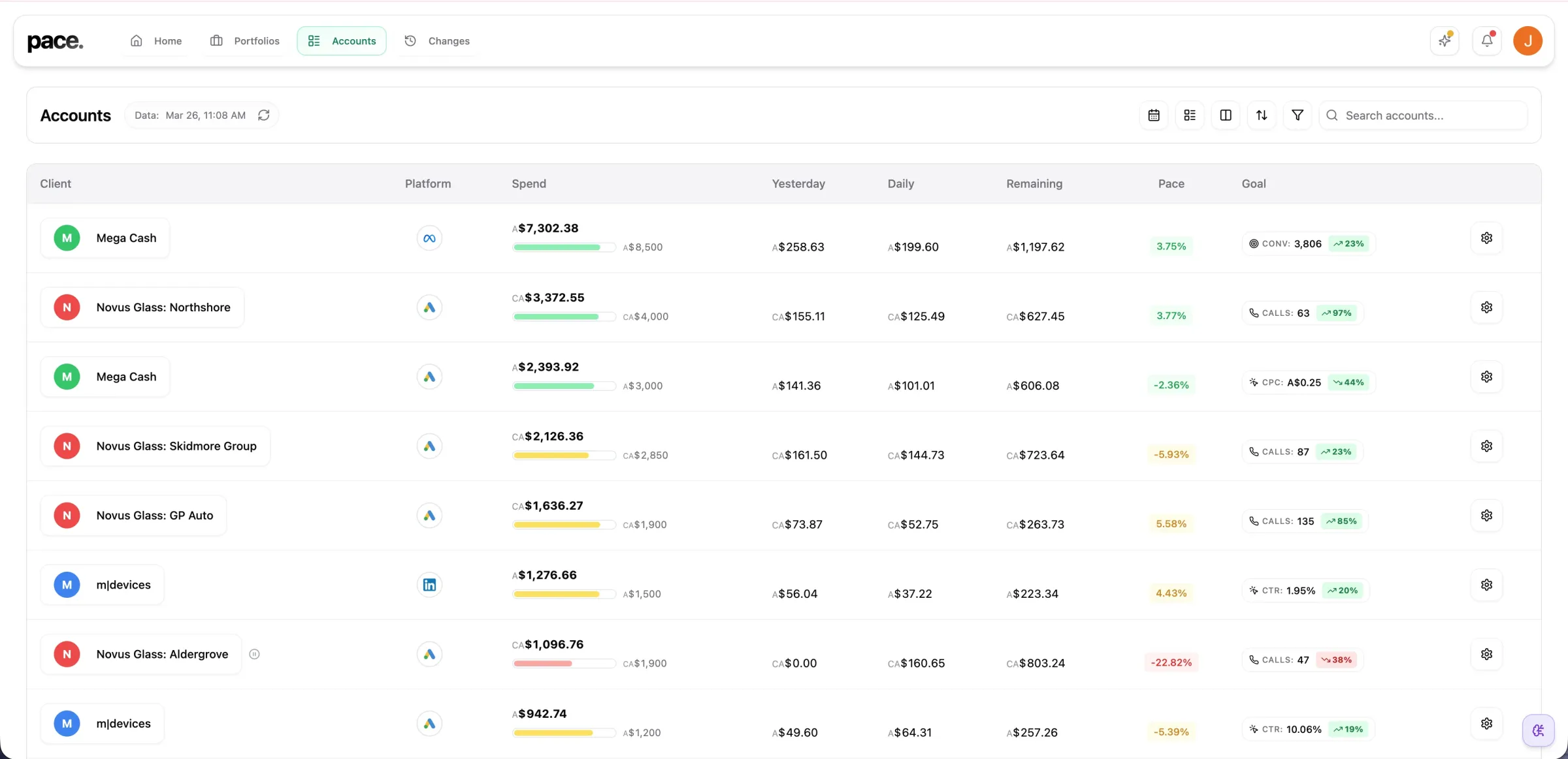 Pace unified dashboard for CMOs