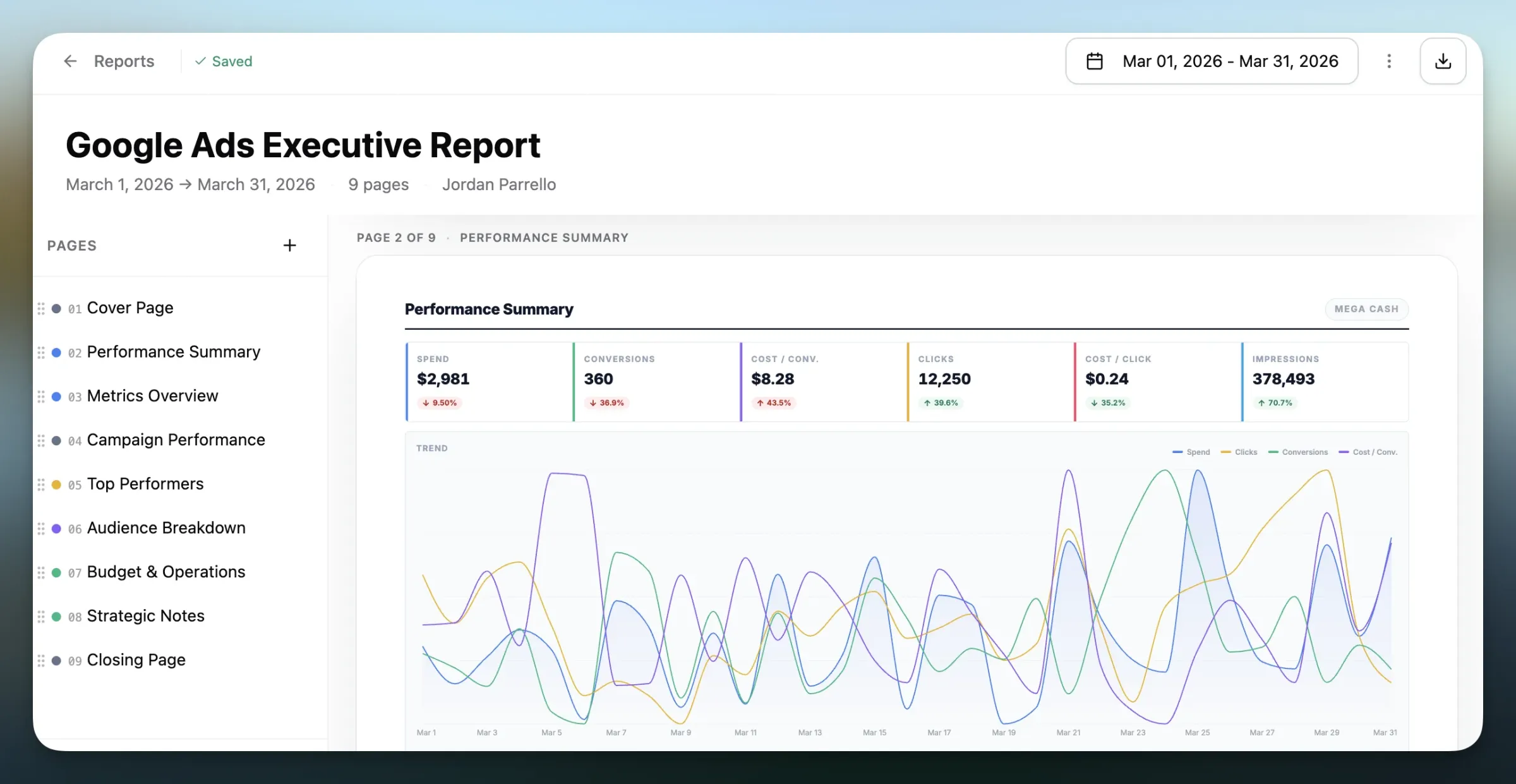 Pace executive-template Client Report with KPI deltas, top performers, and AI commentary
