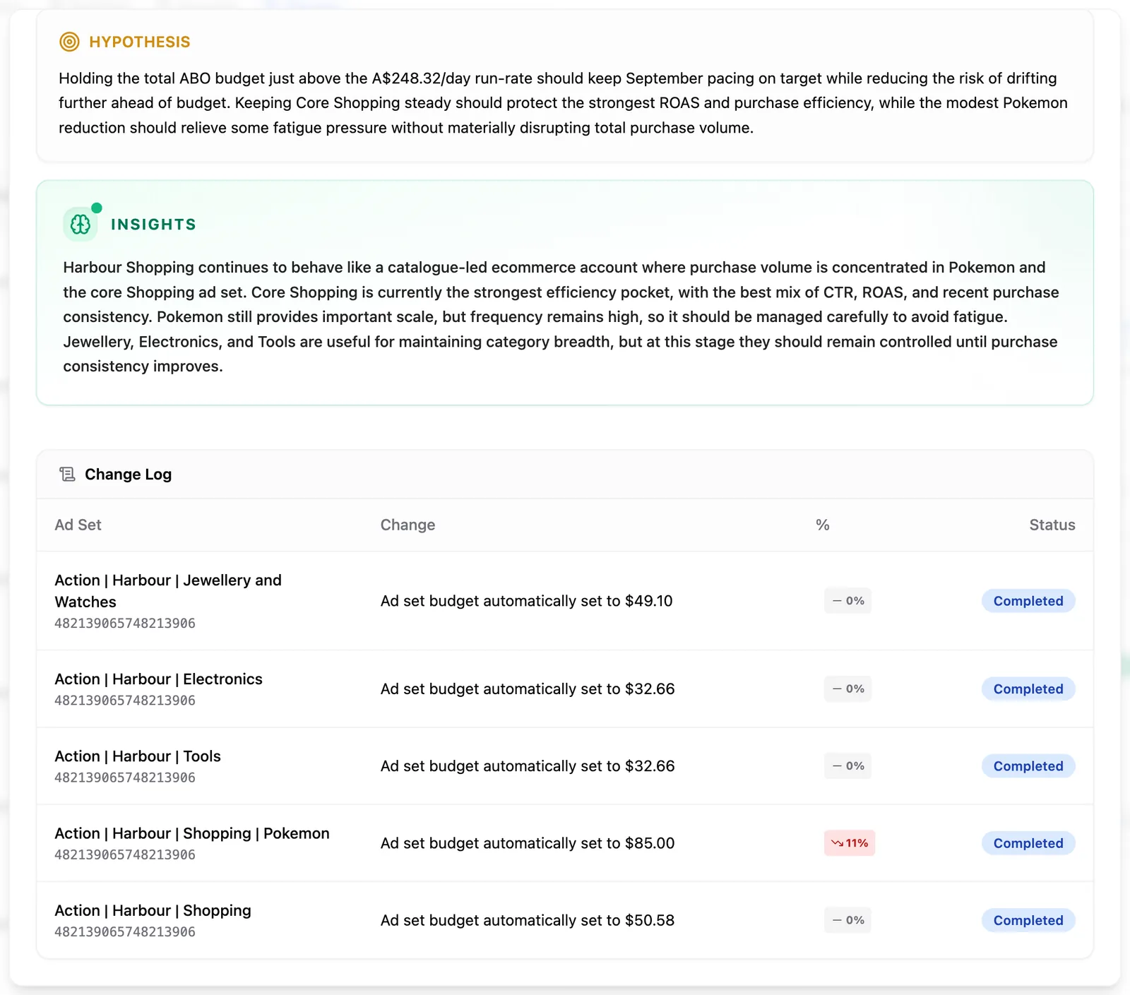 A change detail view with Reasoning, Hypothesis and Insights panels above a change log table.