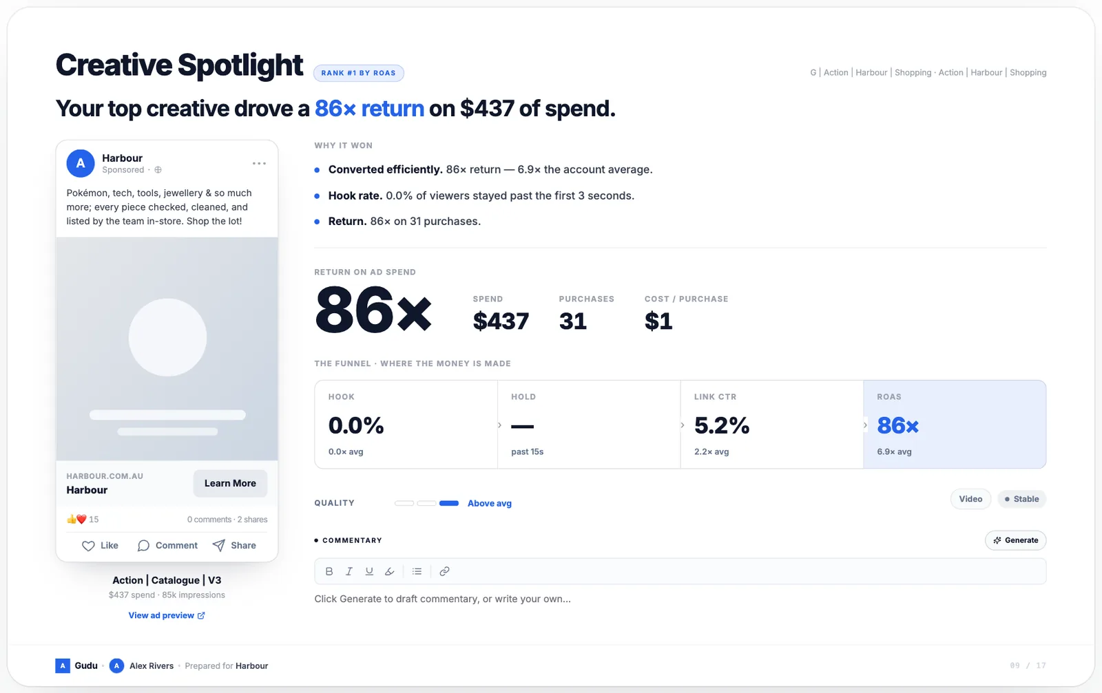 The Creative Spotlight report page showing a hero creative with its performance scorecard