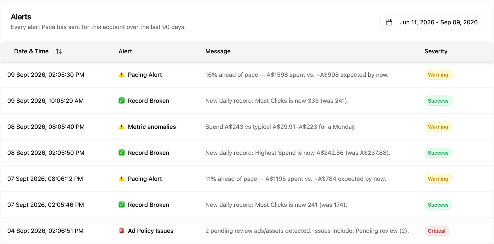 The account Alerts tab listing alerts by date, type, message and severity, with a Muted pill on one row.