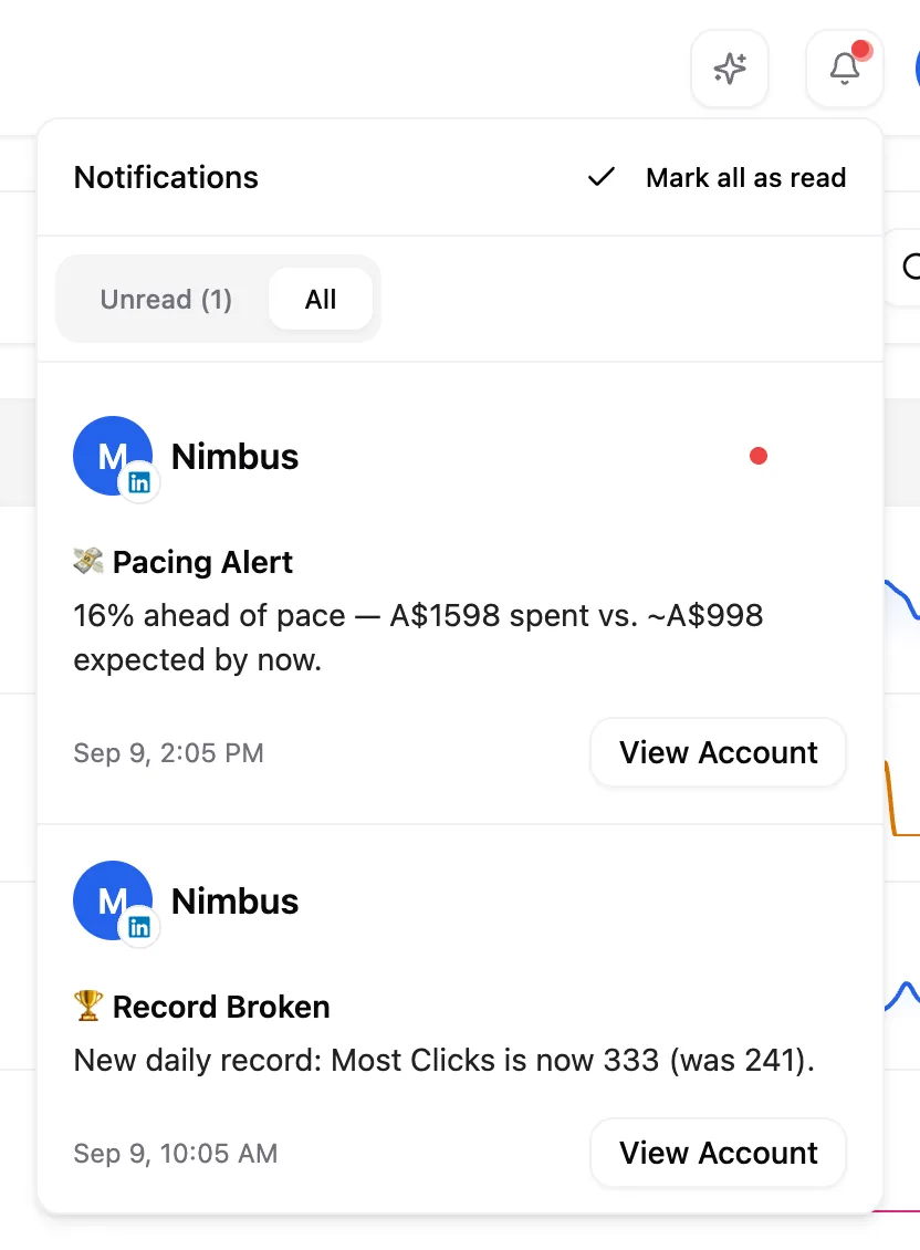 The Notifications popover open under the bell, showing the Unread and All tabs and a Mark all as read link.