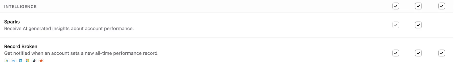 The Record Broken row in the Intelligence section of alert settings, with in-app, email and Slack checkboxes.