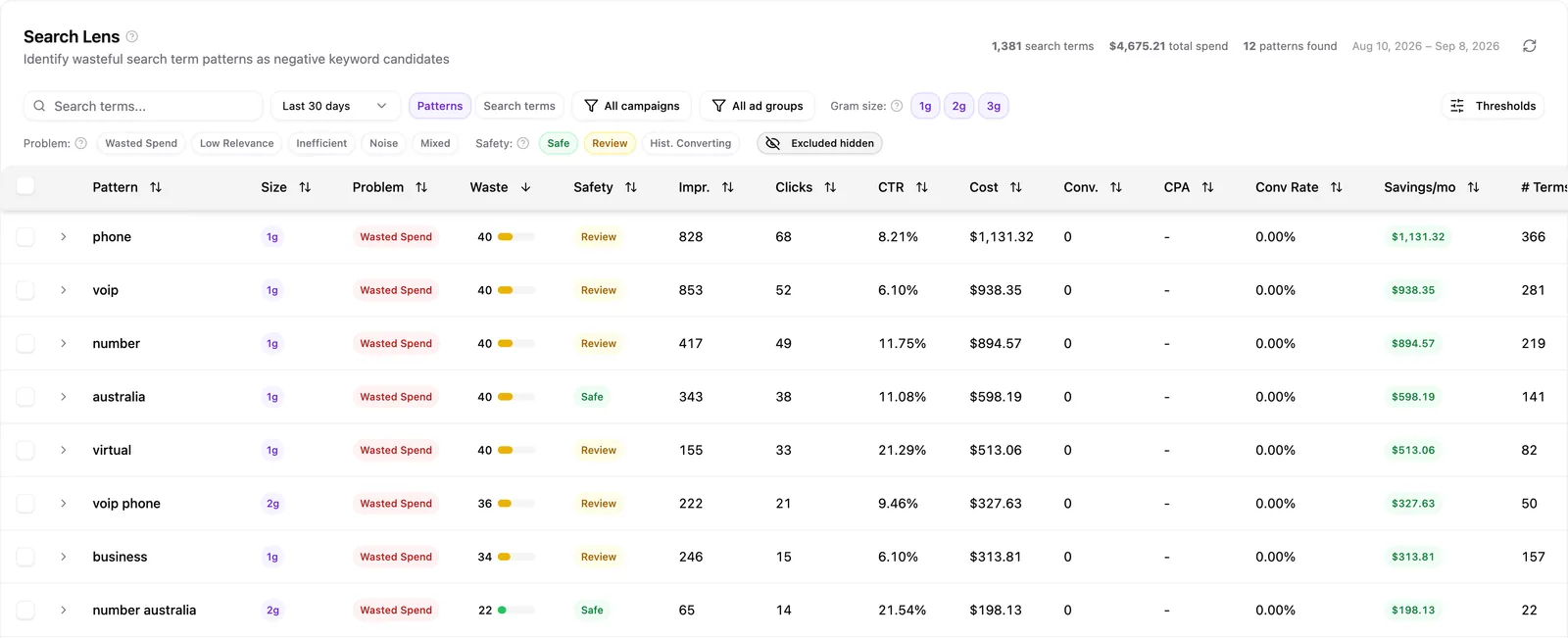 The Search Lens Patterns table listing word patterns with problem type, waste score, safety label and monthly saving.