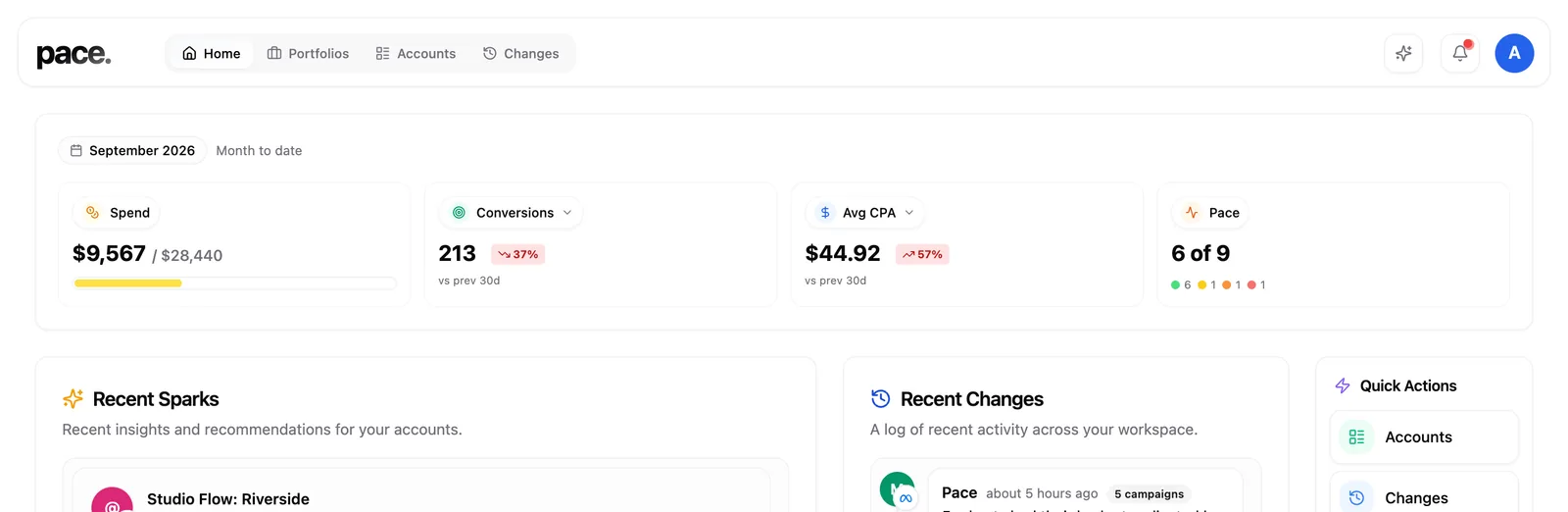 The Pace home page showing the month-to-date pacing summary above the performance chart and activity panels.
